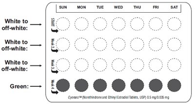 Figure3 - norethindroneethinyl fig3