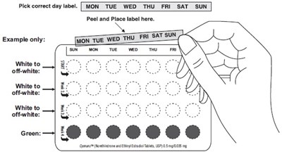 Figure4 - norethindroneethinyl fig4