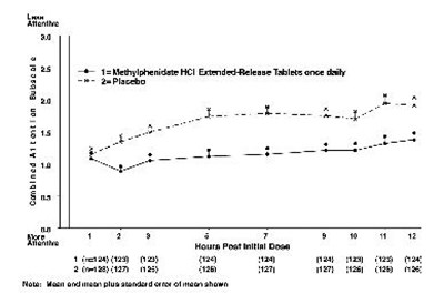 Figure 3 (Methylphenidate 04)