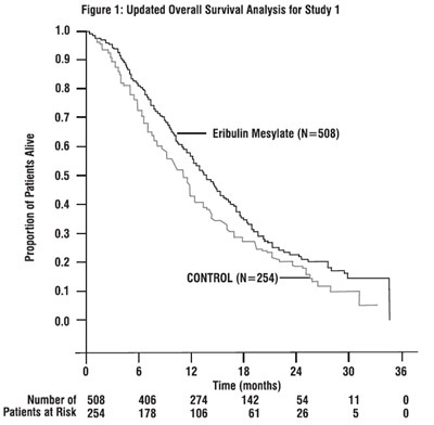 figure-1.jpg eribulin-figure-1 - figure 1