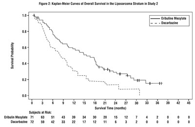 figure-2.jpg eribulin-figure-2 - figure 2