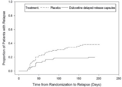 Figure 1 (Duloxetine 02)