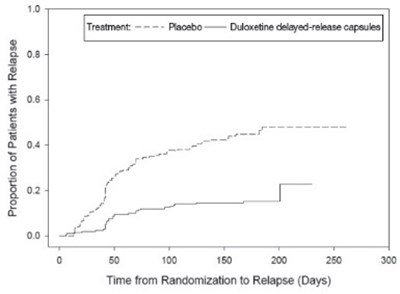 Figure 2 (Duloxetine 03)