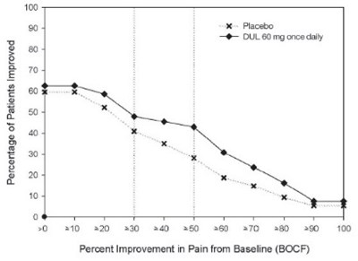 Figure 9 (Duloxetine 09)