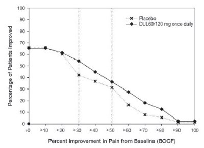 Figure 10 (Duloxetine 10)