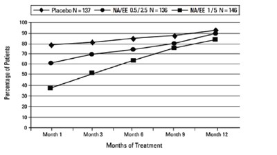 Figure 2 (Norethindrone 04)