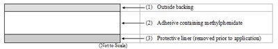 daytrana-02.jpg daytrana-figure-cross-section - daytrana 02