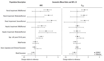 figure-2 - sacubitril valsartan figure 2