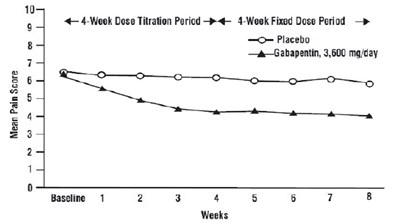 gabapentin-02.jpg Figure 1 - gabapentin 02