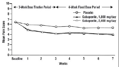 Figure 2 (Gabapentin 03)