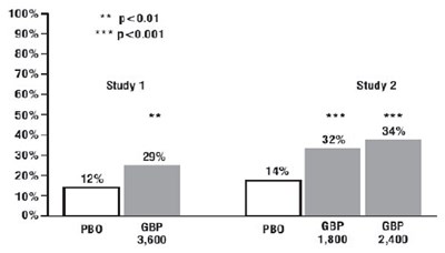 Figure 3 (Gabapentin 04)