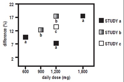 gabapentin-05.jpg Figure 4 - gabapentin 05