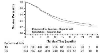 pemetrexedfigure3 - pemetrexedfigure3