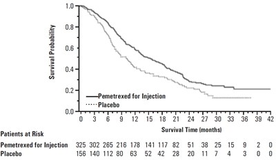 pemetrexedfigure6 - pemetrexedfigure6