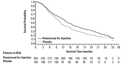 pemetrexedfigure8 - pemetrexedfigure8