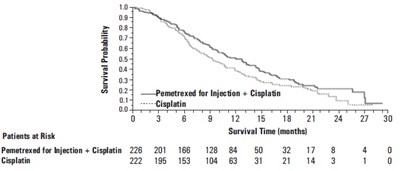 pemetrexedfigure9 - pemetrexedfigure9