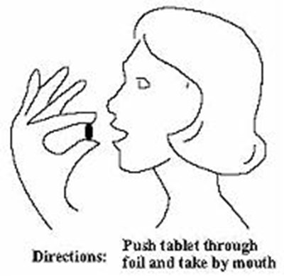 Directions: Push tablet through foil and take by mouth - fluconazole fig1