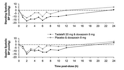 10 (Tadalafil Tablets Usp 3)