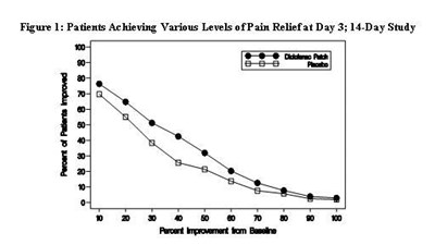 Figure 1 (Flector Patch 3)