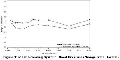Sildenafil_fig3 - Sildenafil fig 3