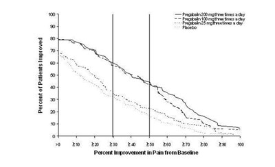 Figure 1 (Pregabalin Fig01)