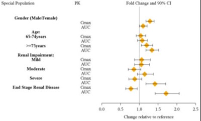 Figure 1 - lisdexamfetamine dimesylate capsules 2