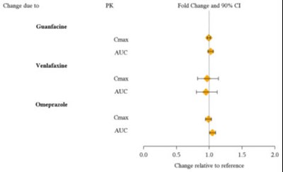 Figure 2 - lisdexamfetamine dimesylate capsules 3