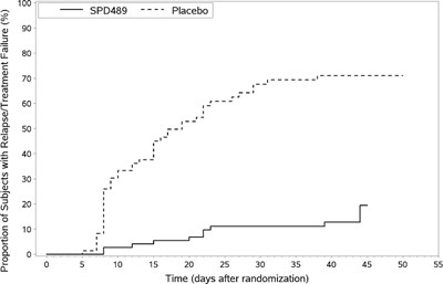 figure 5 - lisdexamfetamine dimesylate capsules 6