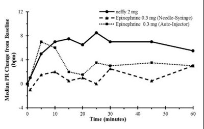 Figure 2 - neffy 03