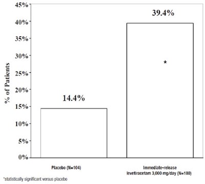Figure 3 (Levetiracetam 04)