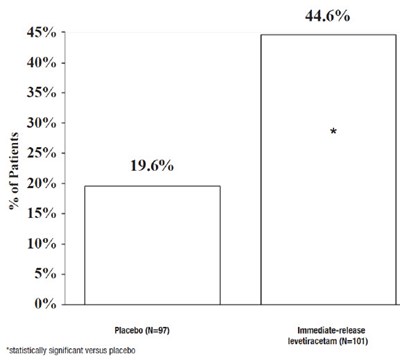 Figure 4 (Levetiracetam 05)