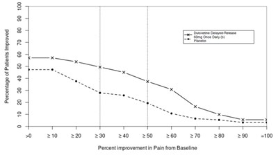 Figure 7 (Image 11)