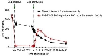 Figure B 14 (Andexxa 06)