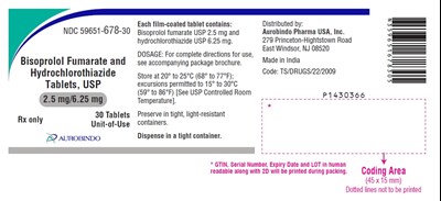 fig - bisoprolol fig1