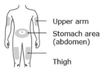 Step 1. Prepare And Clean Your Injection Site 1 (Enbrel 16)