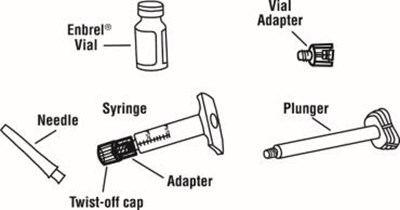 One Prefilled Diluent Syringe Containing 1 mL Of Diluent (liquid) With Attached Adapter And Twist Off Capone Plungerone Enbrel Vialone 27 Gauge ½ Inch Needle In Hard Plastic Coverone Vial Adapter (Enbrel 20)