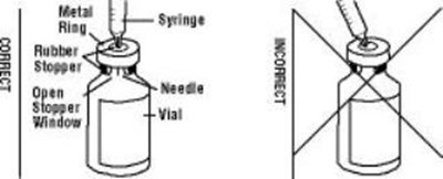 11.	Place The Enbrel Vial On Your Flat Work Surface.  Hold The Syringe With The Needle Facing Up, And Gently Pull Back On The Plunger To Pull A Small Amount Of Air Into The Syringe.  Then, Insert The Needle Straight Down Through The Center Ring Of The Gray Stopper (see Illustrations).  You Should Feel A Slight Resistance And Then A “pop” As The Needle Goes Through The Center Of The Stopper.  Look For The Needle Tip Inside The Open Stopper Window.  If The Needle Is Not Correctly Lined Up With The Center Of The Stopper, You Will Feel Constant Resistance As It Goes Through The Stopper And No “pop”.  The Needle May Enter At An Angle And Bend, Break Or Prevent You From Adding Diluent Into The Enbrel Vial. (Enbrel 36)