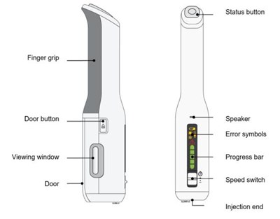 Autotouch Reusable Autoinjector (Enbrel 42)