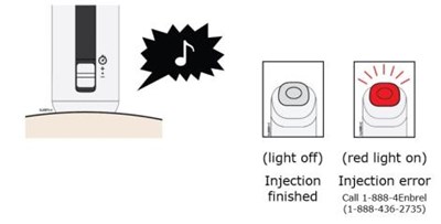 The Injection Is Finished When The Green Light Turns Off And A “chime” Sounds. Check To Make Sure You Do Not See A Red Status Button. (Enbrel 51)