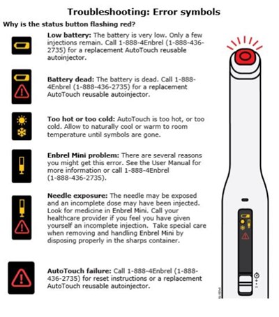 Troubleshooting: Error Symbols (Enbrel 54)