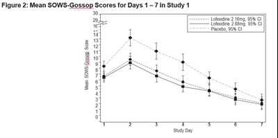 Figure 2 (Figure2)