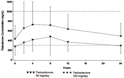 Figure 1 - vogelxo 03