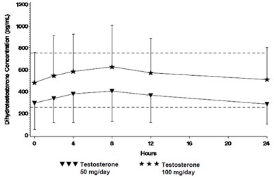 Figure 2 - vogelxo 04