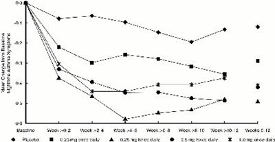 Figure Three (Pulmicortrespules Figthree)
