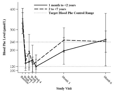 sapropterin-dihydrochloride-powder-for-oral-soluti-1.jpg sapropterin - sapropterin dihydrochloride powder for oral soluti 1