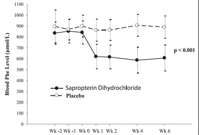 sapropterin-dihydrochloride-powder-for-oral-soluti-3.jpg SAPROPTERIN - sapropterin dihydrochloride powder for oral soluti 3