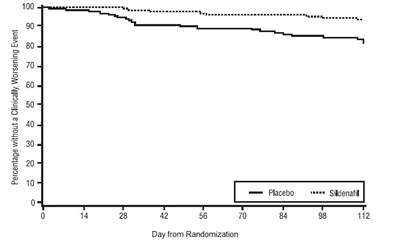 Image-7.jpg (Graph1)