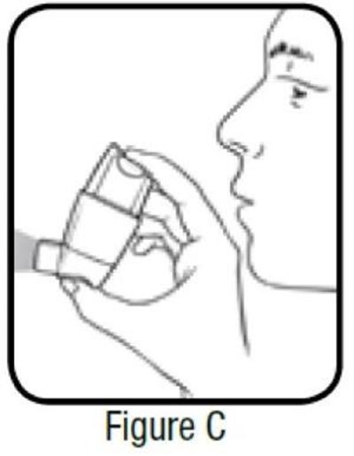 Figure C (Albuterol Sulfate Inhalation Proair 5)