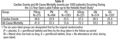image - gemfibrozil usp 3