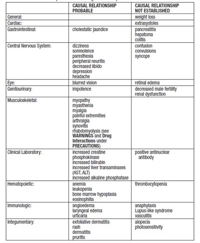 gemfibrozil-usp-5.jpg image - gemfibrozil usp 5